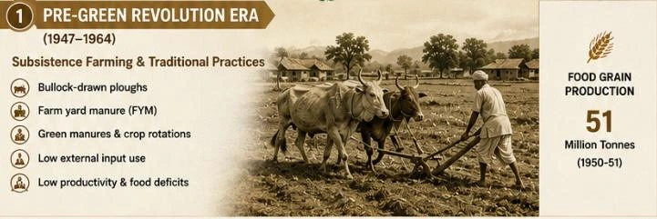 Pre-Green Revolution era: bullock-drawn ploughing with food grain production of 51 million tonnes (1950-51)